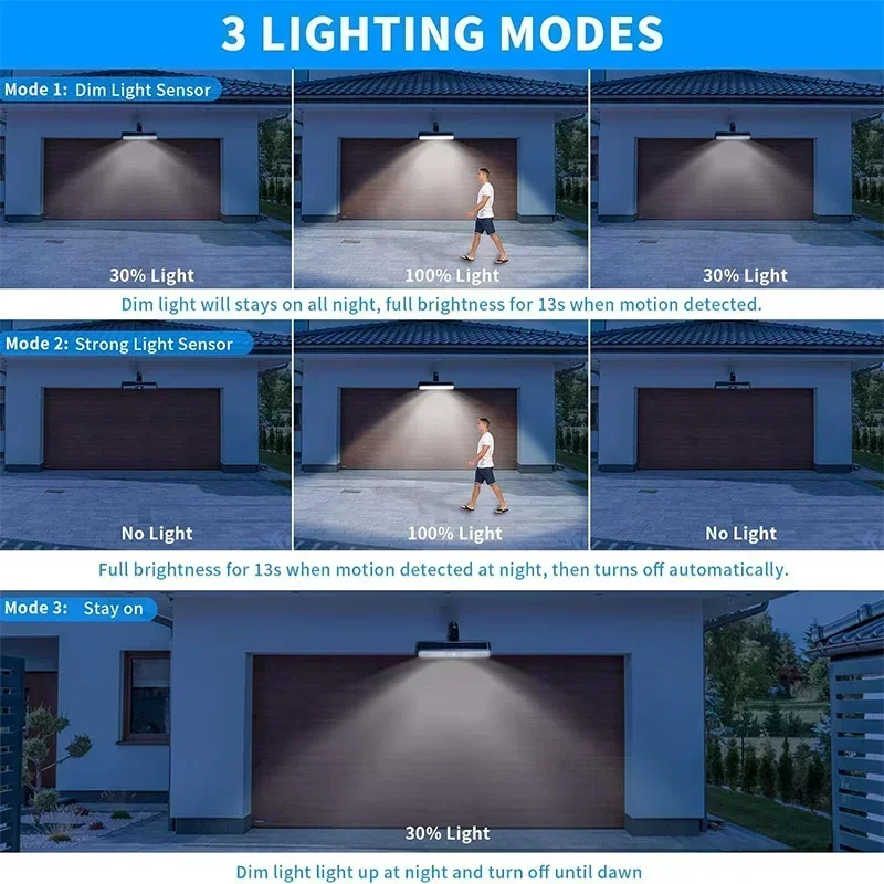 Солнечные светильники с датчик – обзор и цена Outdoor Lighting For Fence