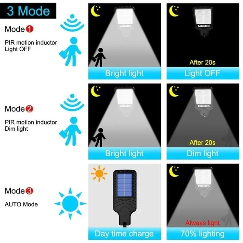 Уличные солнечные садовые свет – обзор и цена Outdoor Lighting Landscape