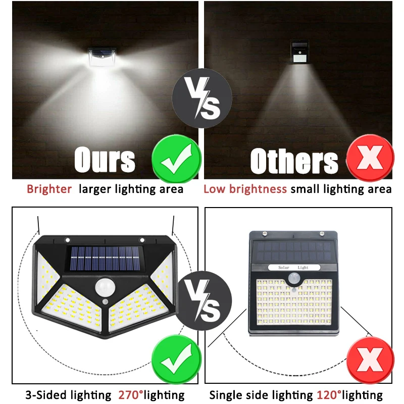 100 светодиодов Многофункциона – обзор и цена Outdoor Lighting Manufacturers