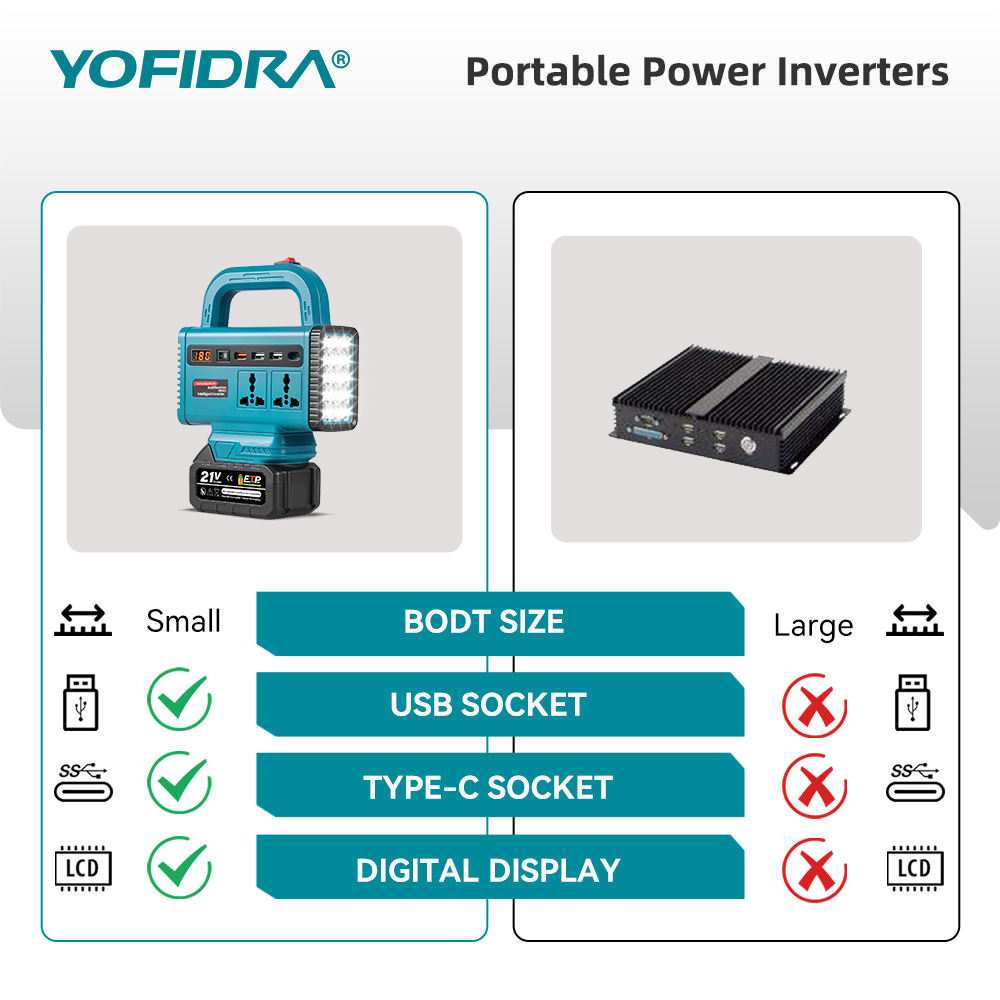 Портативный инвертор YOFIDRA 2 – обзор и цена Outdoor Lighting With Outlet